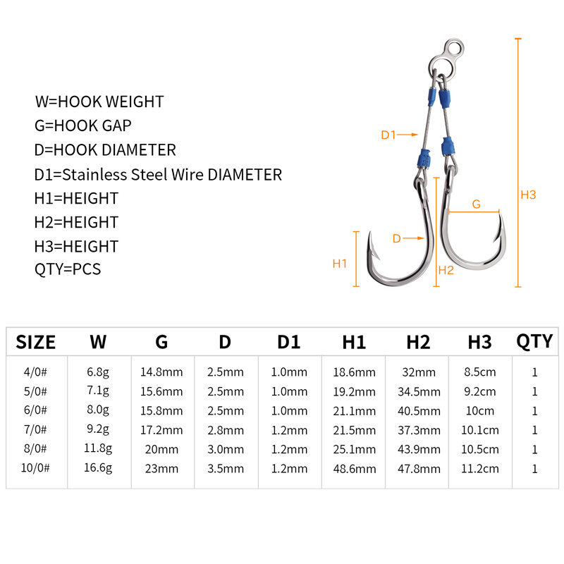 Hameçons d'assistance en fil d - Fishing Hook Barbless avis et prix
