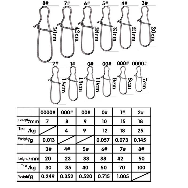 100 pièces Connecteurs de pêch - Fishing Hook Stainless Steel avis et prix